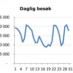 stat_april