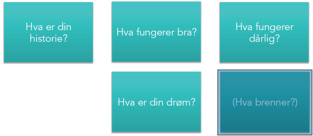 Spørsmål_ws
