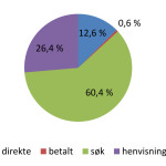 statistikk_juni