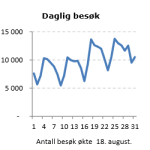 besok_august