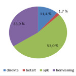 statistikk_oktober