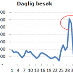 statistikk_desember2014