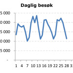 februar_statistikk