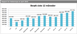 statistikk-mai15