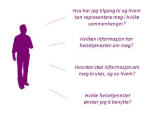 Innbygger som spør seg flere spørsmål om personvern. 
